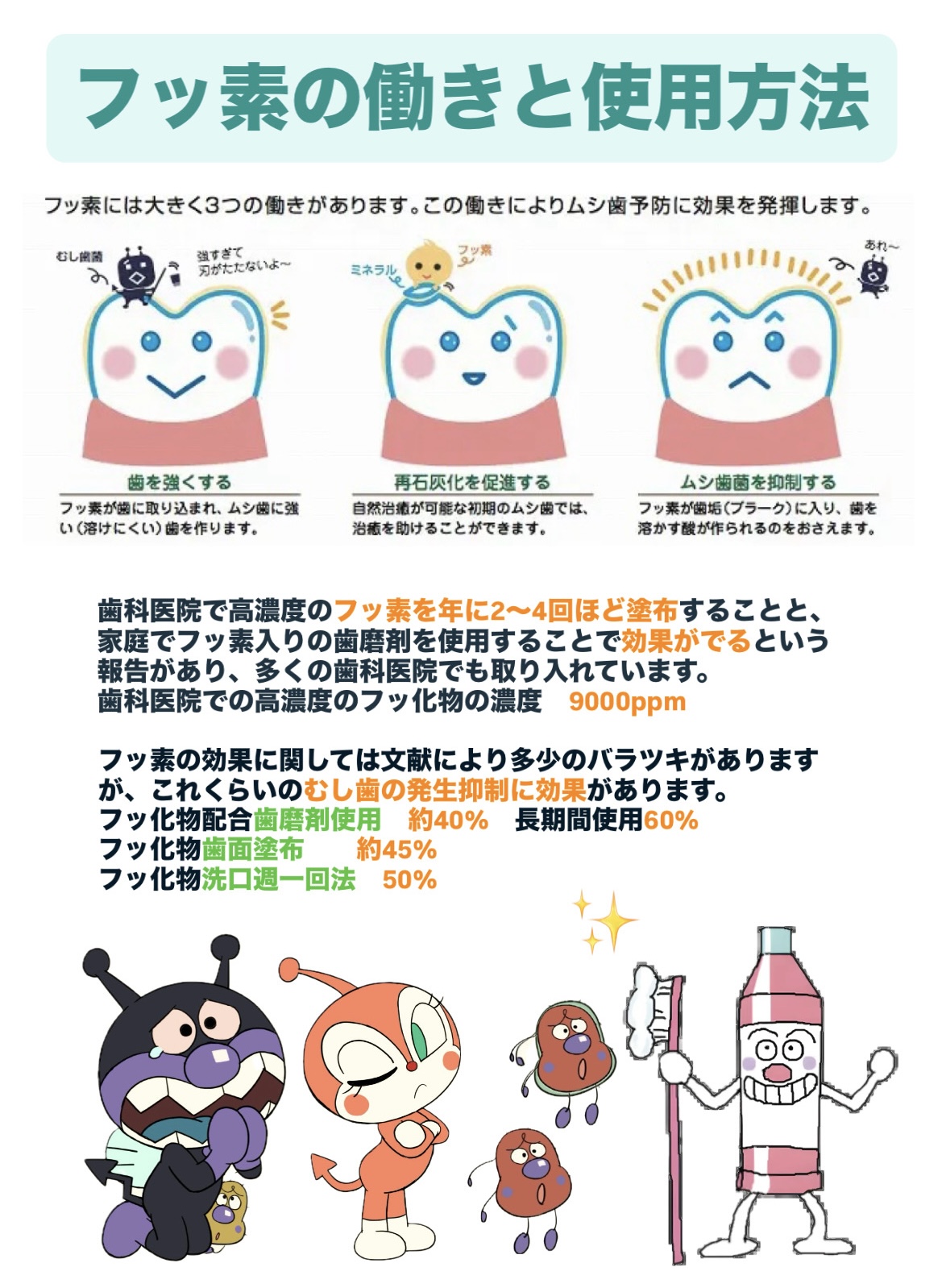 フッ素について